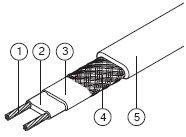 Схема констукции кабеля FS B 2X (Raychem)