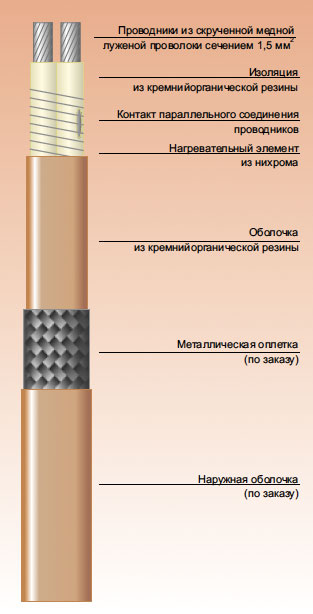 структура кабеля EMTS